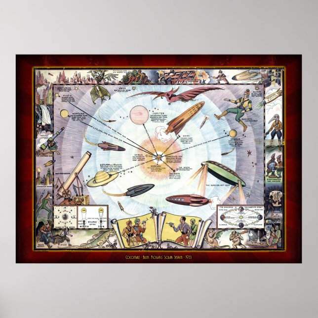 Solar-systemet i Cocomalt Bock Rogers Karta Poster (Framsidan)
