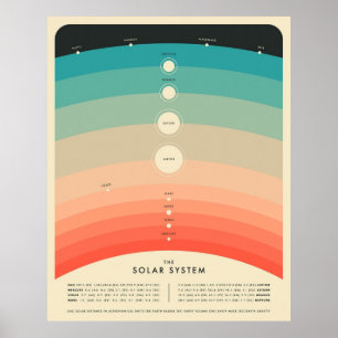 SOLAR-SYSTEMET POSTER