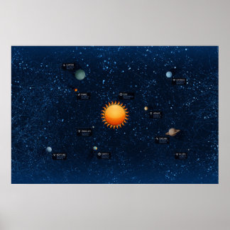 solarzzzzSolar System Poster