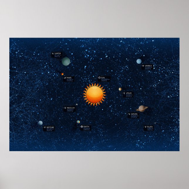 solarzzzzSolar System Poster (Framsidan)