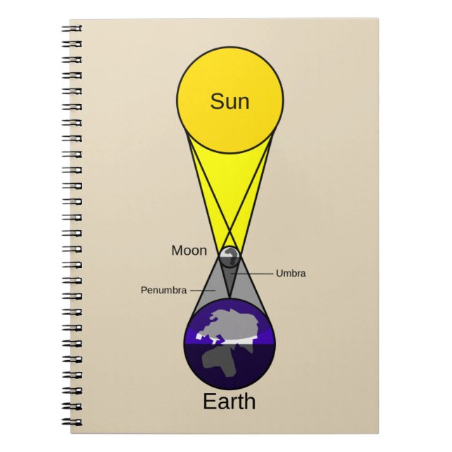 Solcellsdiagram Anteckningsbok (Framsidan)