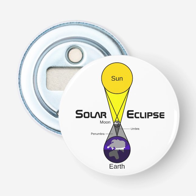 Solcellsdiagram Flasköppnare (Framsidan)