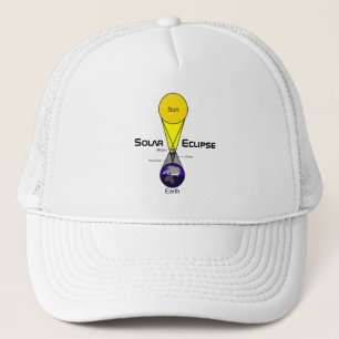 Solcellsdiagram Keps