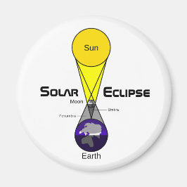 Solcellsdiagram Magnet