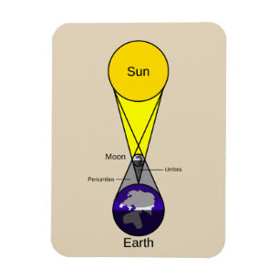 Solcellsdiagram Magnet