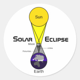Solcellsdiagram Runt Klistermärke