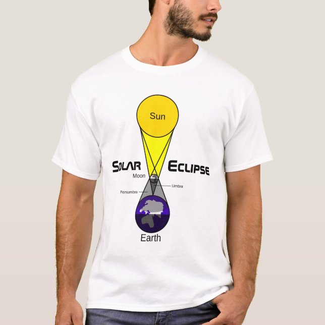 Solcellsdiagram T Shirt (Framsida)