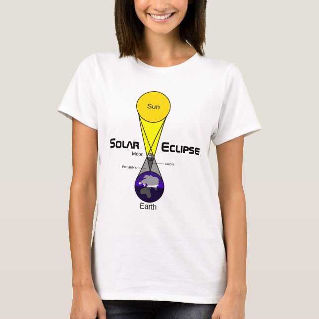 Solcellsdiagram T Shirt (Framsida)