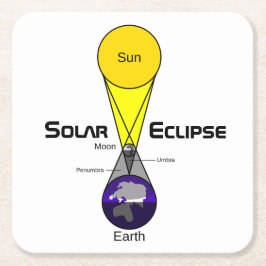 Solcellsdiagram Underlägg Papper Kvadrat