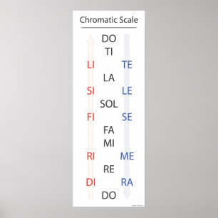 Solfege för Chromatic fjäll baner Poster