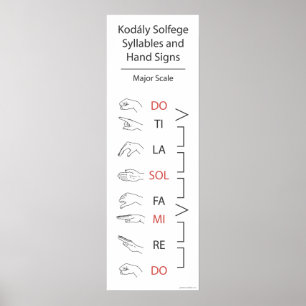 Solfege Syllables and Hand Signs (Major ) Poster