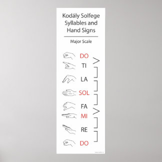 Solfege Syllables and Hand Signs (Major ) Poster