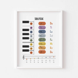 Solfege-teckenspråk poster