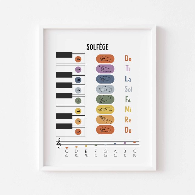 Solfege-teckenspråk poster (Skapare uppladdad)