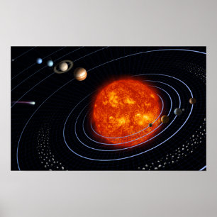 Solsystem 8 poster