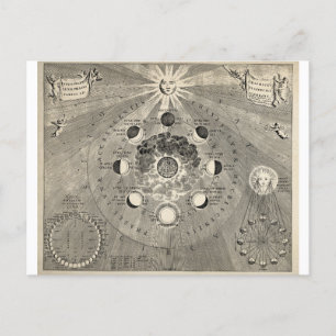 Solsystem Astronomi Sol Vintage Postkort Vykort