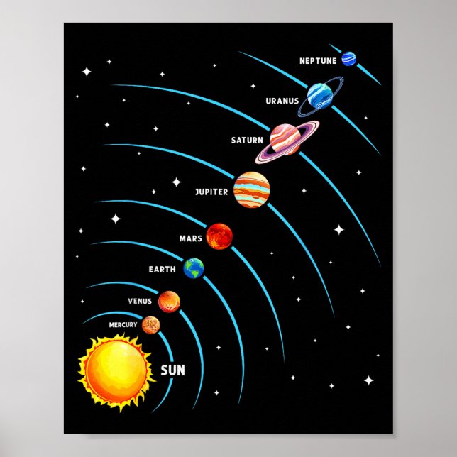 Solsystem Färgglatt Rymd Planeter Utbildning Barn Poster (Framsidan)