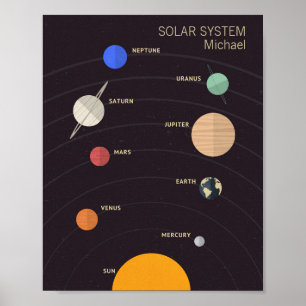Solsystem poster
