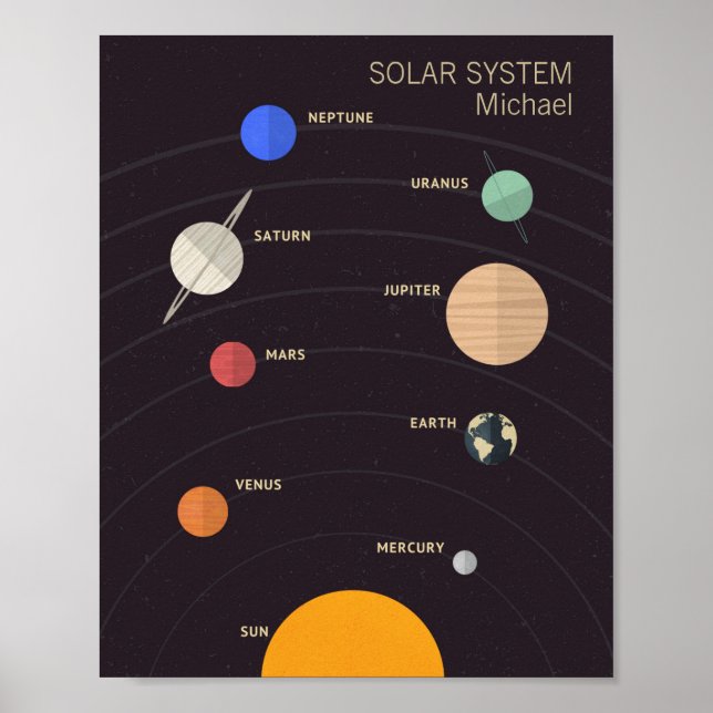 Solsystem Poster (Framsidan)