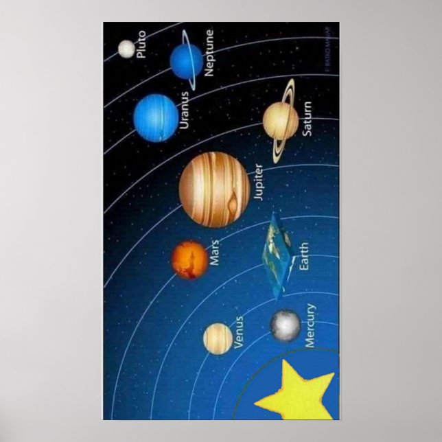Solsystem Poster (Framsidan)