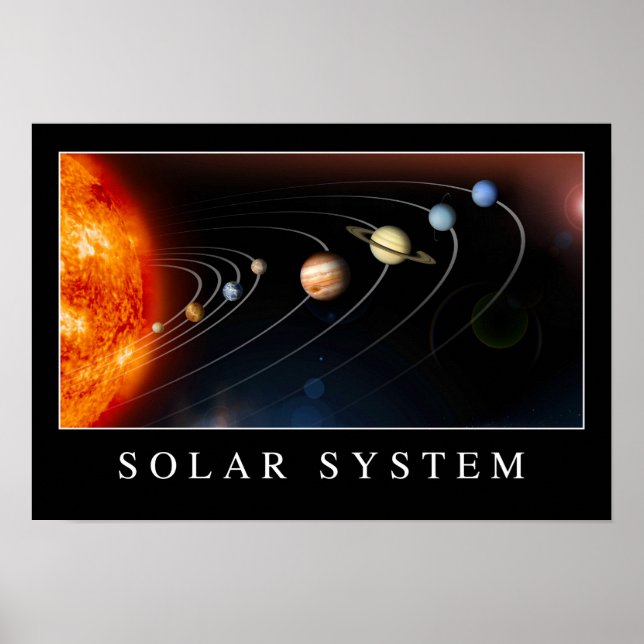 Solsystem Poster (Framsidan)