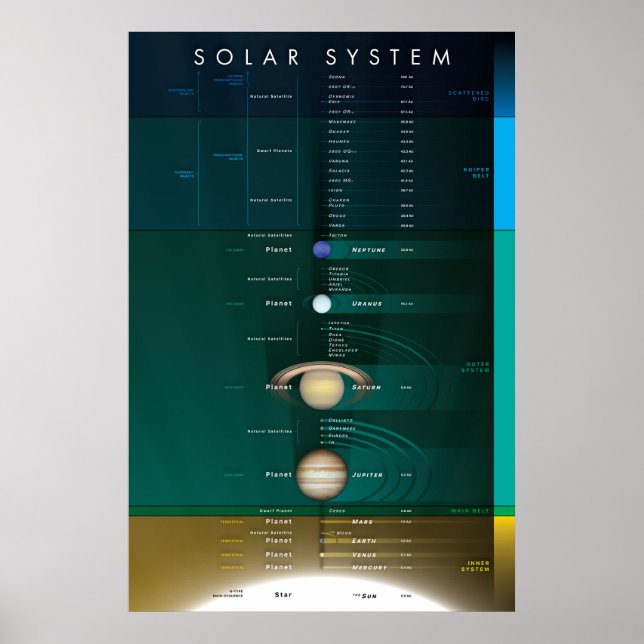 Solsystem Poster (Framsidan)