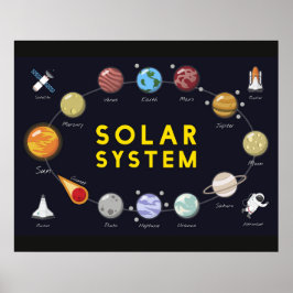Solsystemastronomi Astronaut-planeter för barn Poster