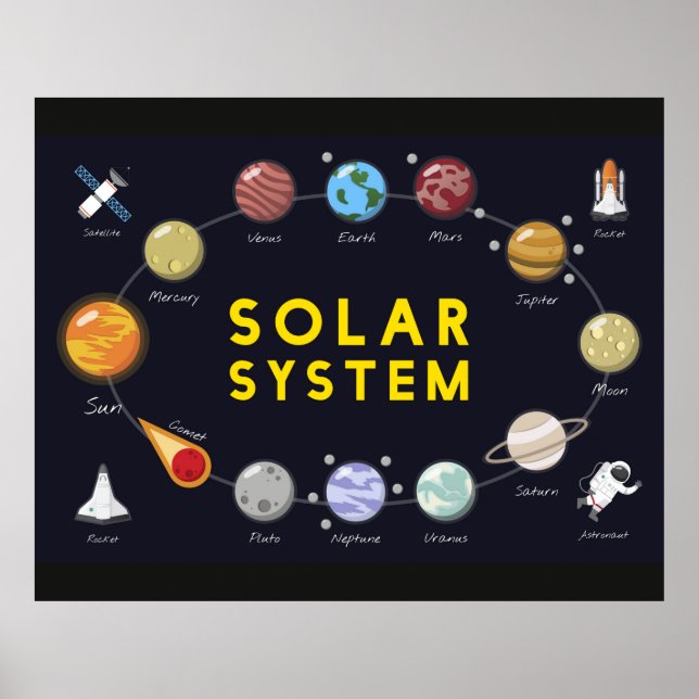 Solsystemastronomi Astronaut-planeter för barn Poster (Framsidan)