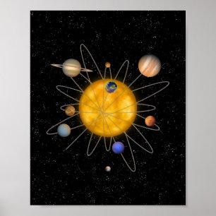 SolsystemAtom Poster