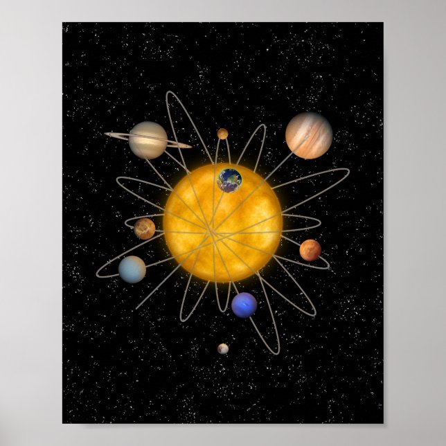 SolsystemAtom Poster (Framsidan)