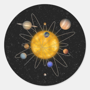 SolsystemAtom Runt Klistermärke