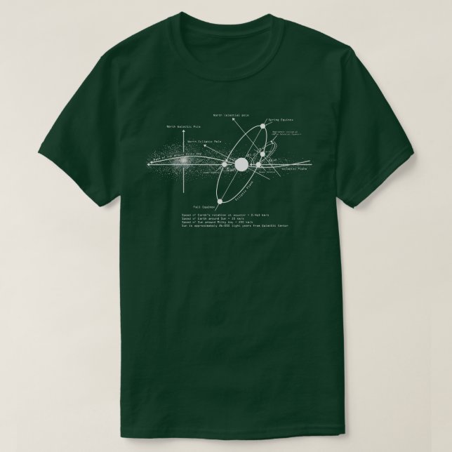 Solsystemdiagram Astronomi Älskare Astronomer S T Shirt (Design framsida)