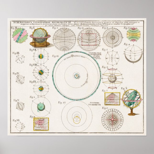 Solsystemdiagram för vintage poster (Framsidan)