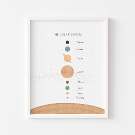 Solsystemens poster