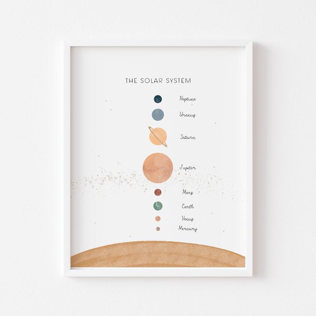 Solsystemens poster (Skapare uppladdad)