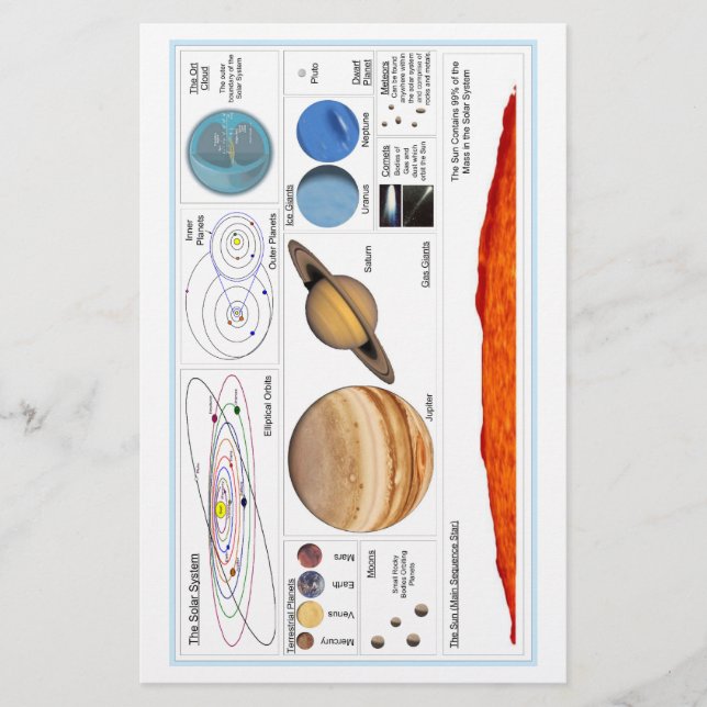 Solsystemet (Framsida)