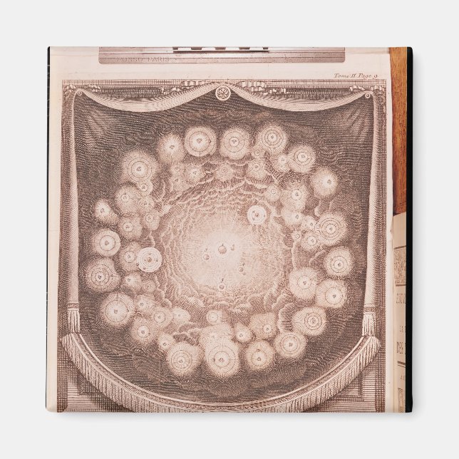 Solsystemet Magnet (Framsidan)