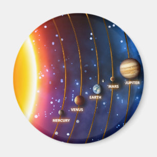 Solsystemet Magnet