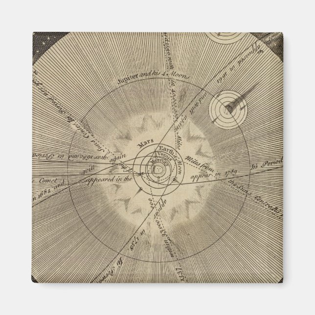 Solsystemet med bitar magnet (Framsidan)