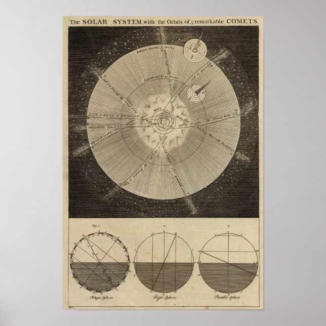 Solsystemet med bitar poster (Framsidan)