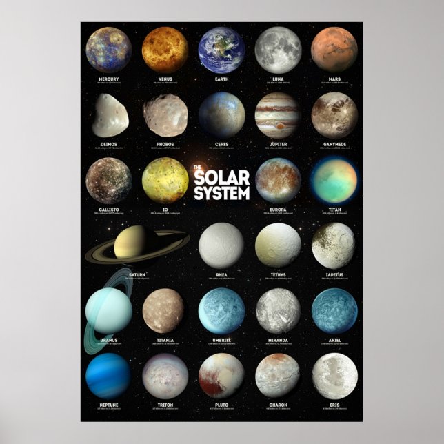 Solsystemet Poster (Framsidan)