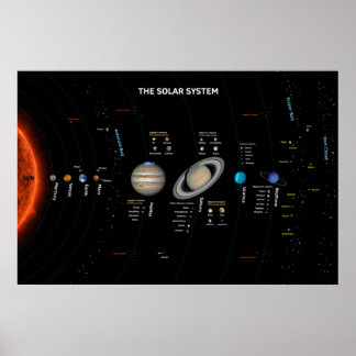 Solsystemet Poster