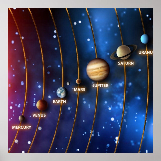 Solsystemet Poster (Framsidan)