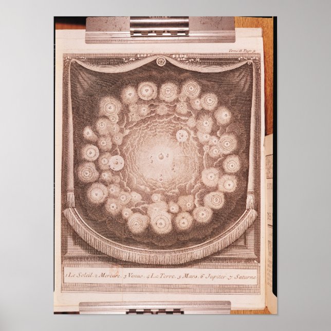 Solsystemet Poster (Framsidan)