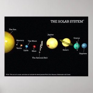 Solsystemet Poster