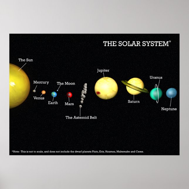 Solsystemet Poster (Framsidan)