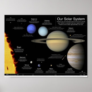 Solsystemet Poster