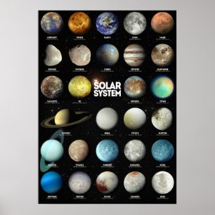 Solsystemet Poster