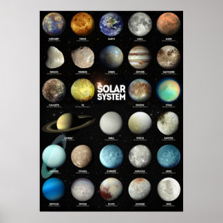 Solsystemet Poster