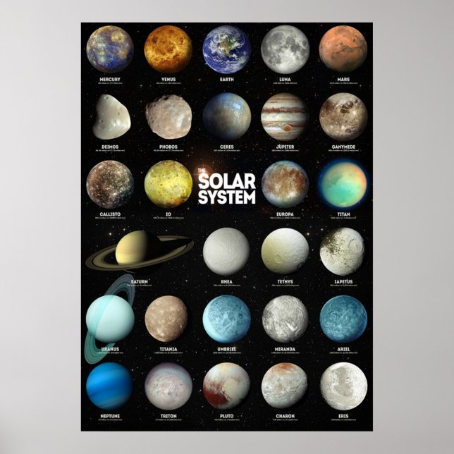Solsystemet Poster (Framsidan)